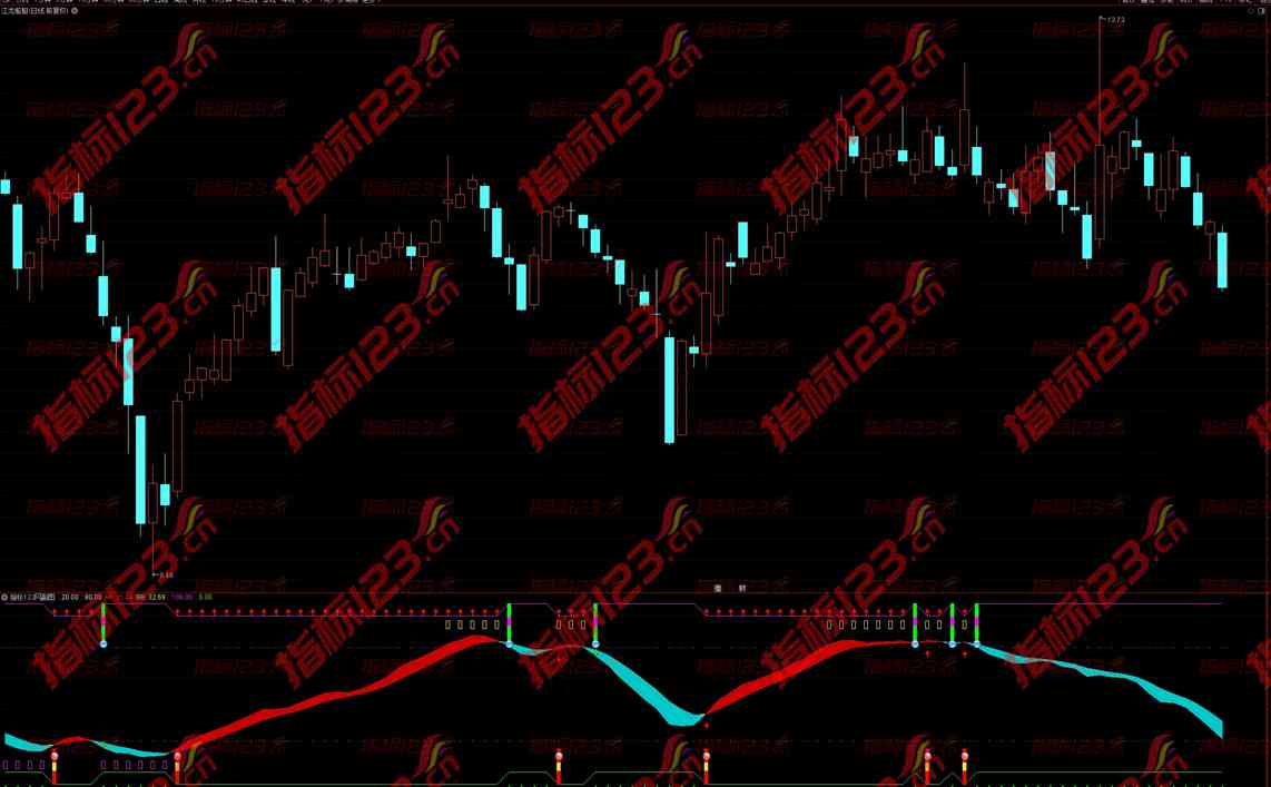 通达信《主力控盘波》副图+选股指标公式源码：揭秘股市主力动向