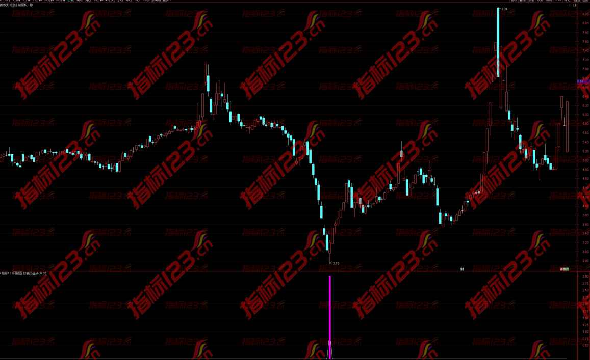 通达信《抄底小王子》副图指标公式源码