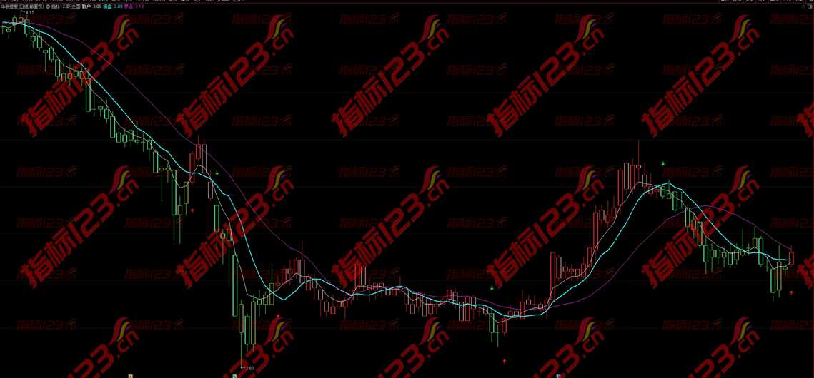 通达信《操盘k线》主图+选股指标公式源码：股市智慧之选