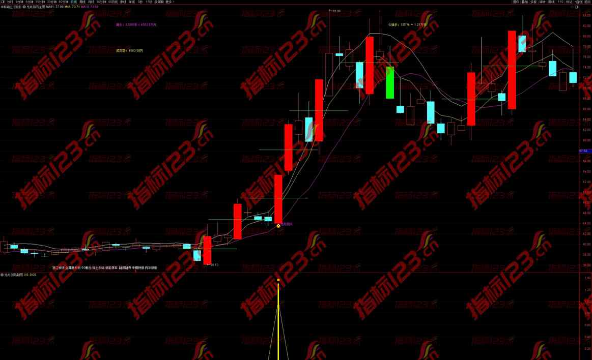 通达信《龙舟回马枪》主副图+选股指标公式源码：股市中的智慧利器