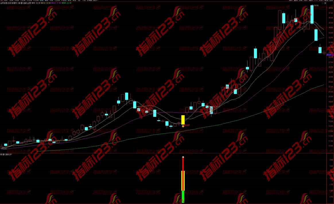 通达信《量化擒龙》主副图指标公式源码：洞察股市风云的利器