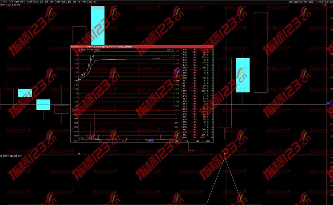 通达信《强势打板》副图指标公式源码：捕捉市场爆发点