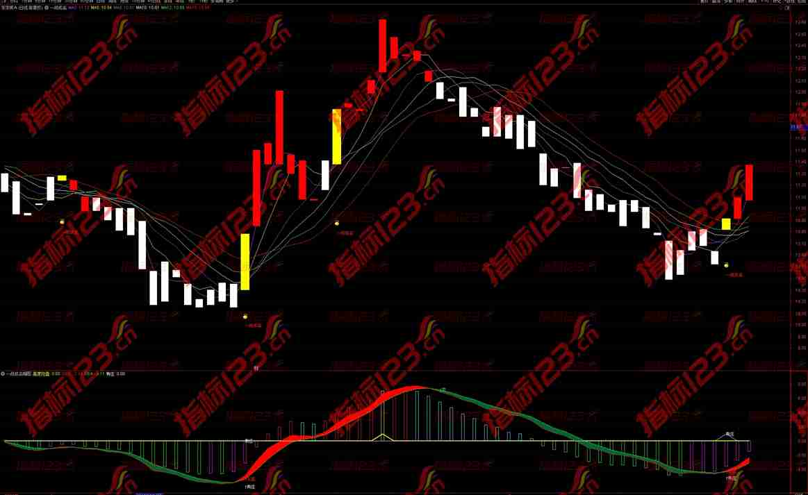 通达信《一战成名》主副图+选股指标公式源码