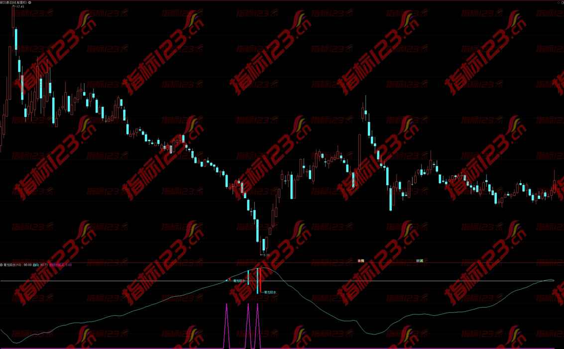通达信《青龙吸水》副图指标公式源码