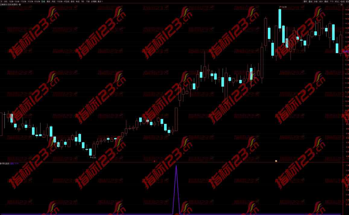 通达信《黑龙狙击》副图指标公式源码