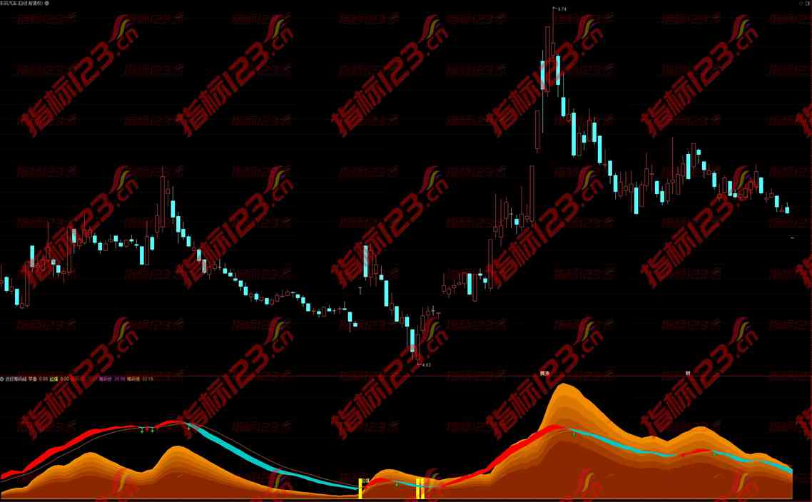 通达信《波段筹码》副图指标：洞察市场筹码分布的利器