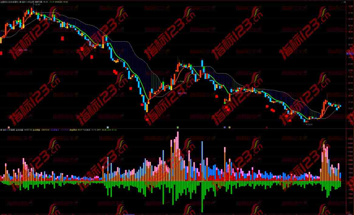 通达信《众赢资金监测》副图指标公式源码