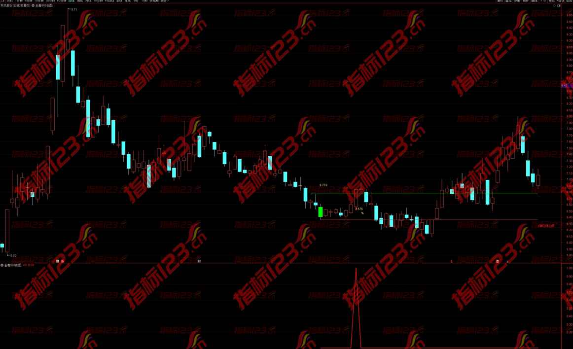 通达信《王者606》主副图+选股指标公式源码