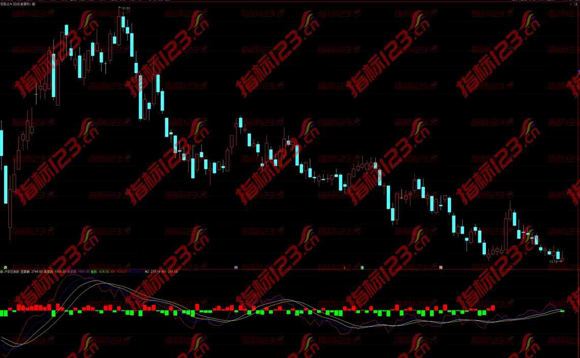 通达信《沪深总涨跌》副图指标公式源码