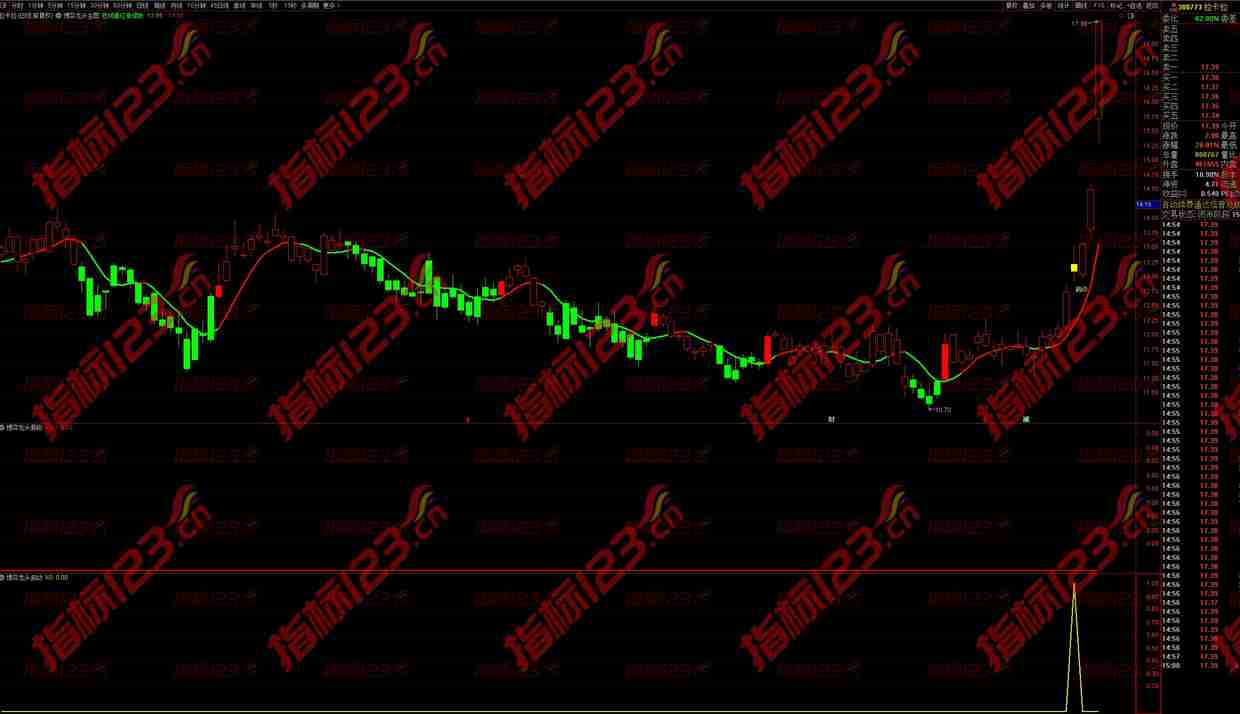 通达信《博弈龙头》主副图+选股指标公式源码