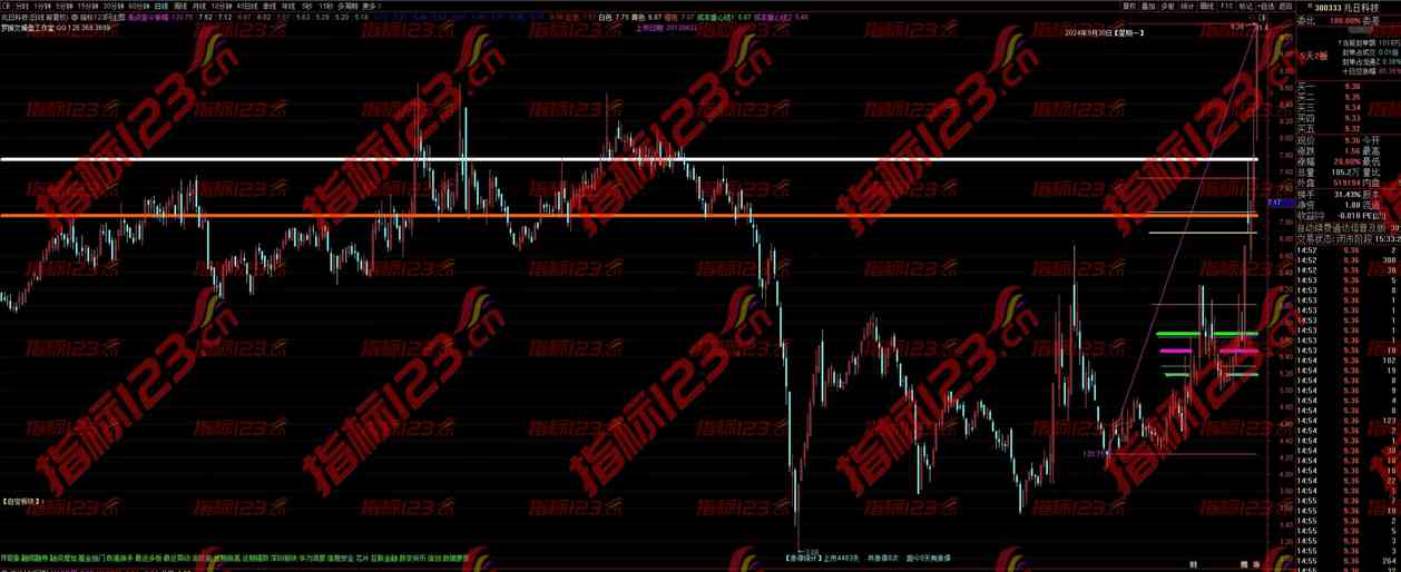 通达信《动态筹码》主图指标公式源码