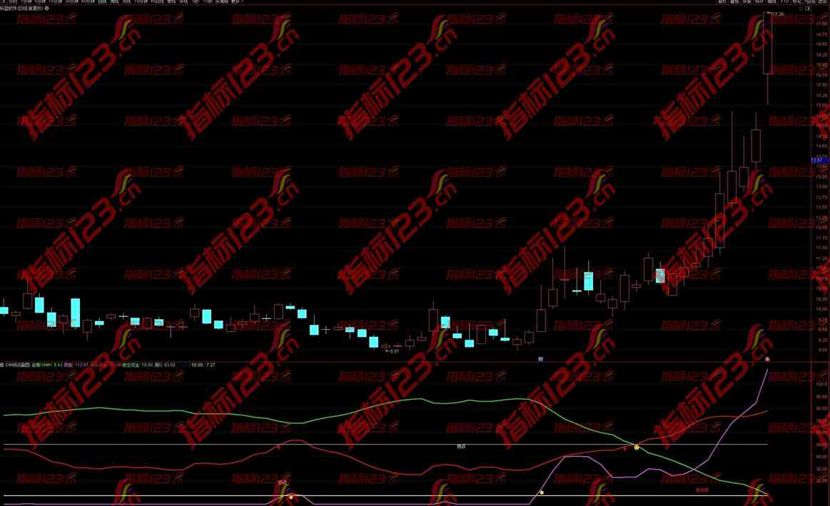 通达信《DMI拐点》副图指标公式源码