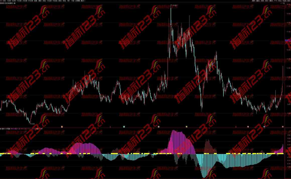 通达信《MACD日周共振》副图指标公式源码
