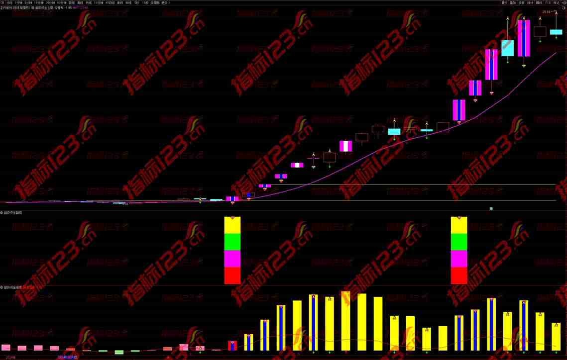 通达信《超级资金战法》全套指标公式源码