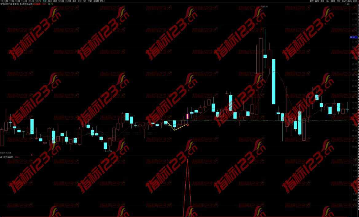 通达信《金钻V型反转》主副图选股公式源码