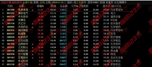 通达信《海之木》竞价排序指标公式源码