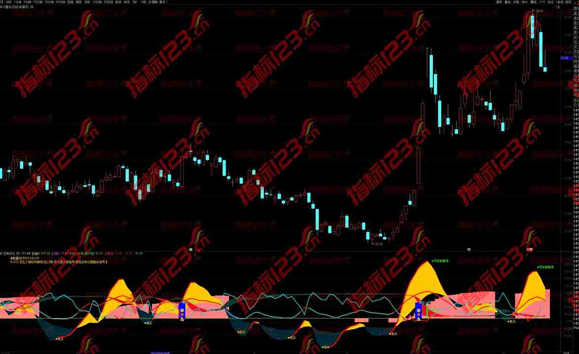 通达信《芝麻开花》副图指标公式源码解析：洞察股市波动的神奇工具