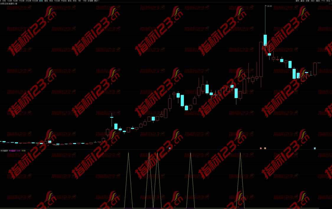 通达信《市场赢家》副图指标公式源码：洞察市场波动的利器