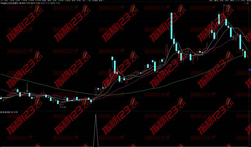 通达信涨停预测选股指标公式